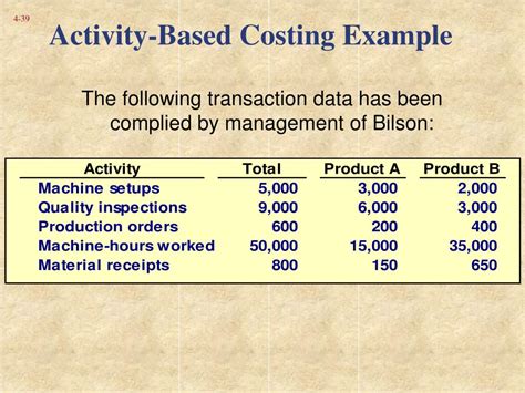 activity based costing example に対する画像結果