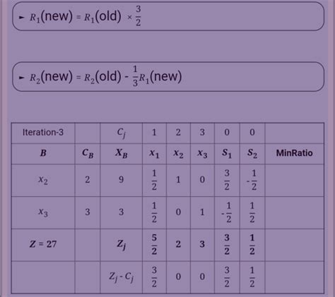 Simplex Method for Maximization Problem に対する画像結果