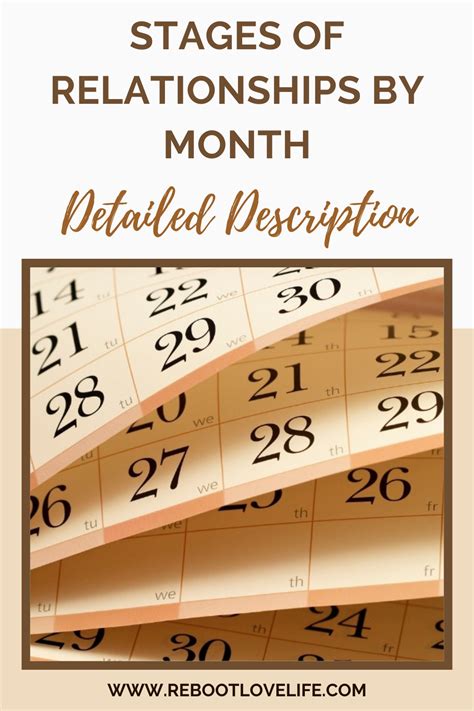 Stages of Relationships by Month