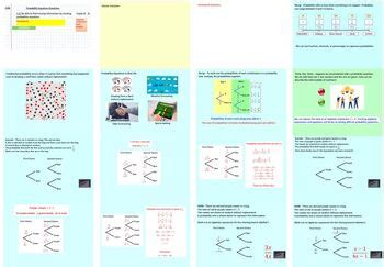 Image result for Probability Equation Questions