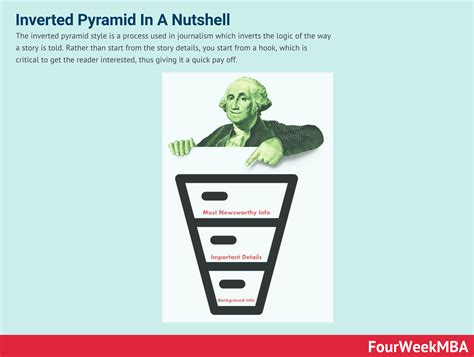 Image result for Inverted Pyramid Form