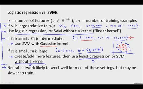 Afbeeldingsresultaten voor Logistic vs Logit Regression