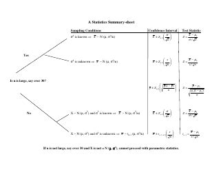 Step 3 Statistics Cheat Sheet に対する画像結果