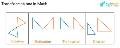 Year 7 Transformations Math に対する画像結果