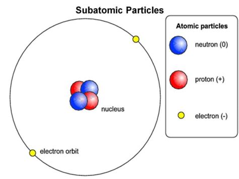 Afbeeldingsresultaten voor Aluminum Subatomic Particles