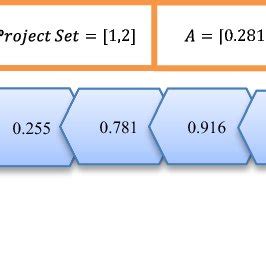 Image result for Demil Code Assignment Steps