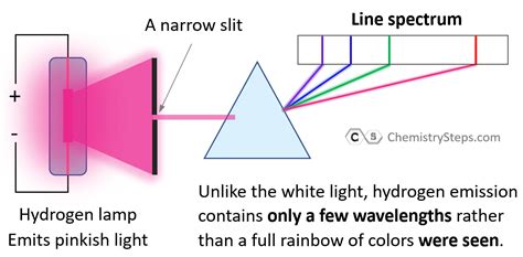 Toradh íomhá ar Rydberg Equation Formula