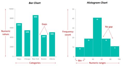 Differences Between Graph And Chart માટે ઇમેજ પરિણામ