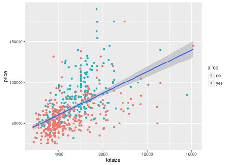 Image result for Slope Chart Ggplot2