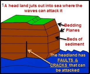 Toradh íomhá ar Stack Formation Diagram