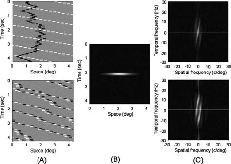 Image result for Spatial FFT MATLAB