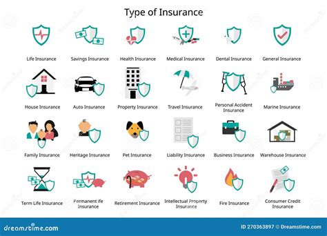 Different Insurance Policy Types に対する画像結果