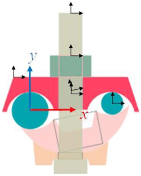 Afbeeldingsresultaten voor Simulation for Assembly Collision