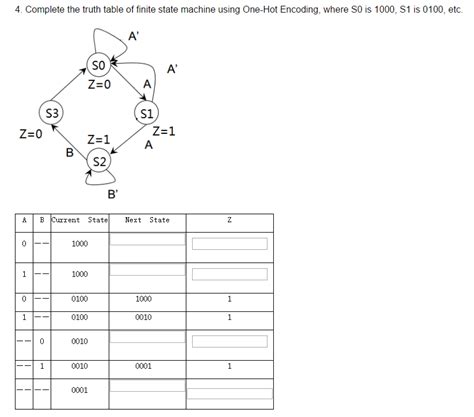 Toradh íomhá ar One Hot Encoding Truth Table
