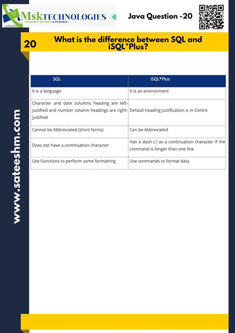 Image result for SQL vs iSQL*Plus