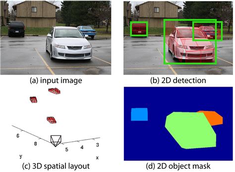 Image result for Computer Vision Occlusion Using Robotic Arm