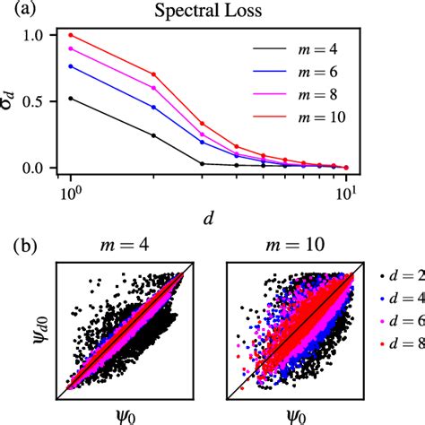 Image result for Highly Variant Data Set