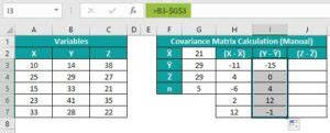 Toradh íomhá ar Covariance Matrix in Excel
