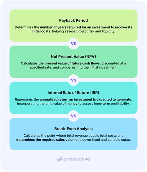 Image result for Payback Period Formula Financial Management