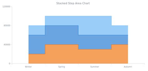 Image result for Single Step Area