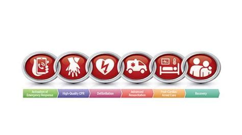 Image result for Code Blue Drugs Nurses