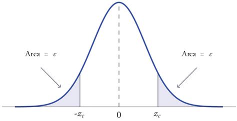 Image result for Two Tail T Distribution Table