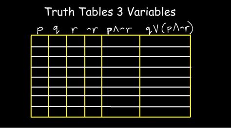 Image result for Truth Table 3 Variables