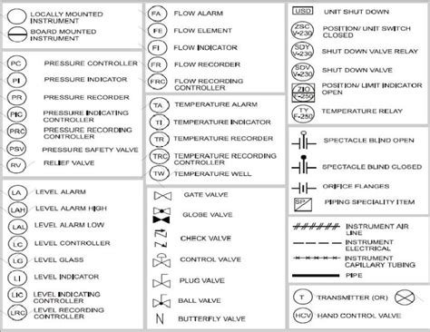Afbeeldingsresultaten voor Fe Instrumentation Examples