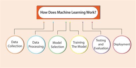 Machine Learning Working に対する画像結果