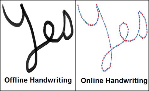 Image result for Handwritten Machine Learning Text