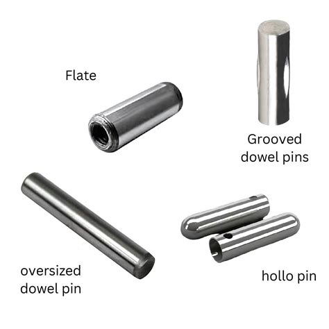 Image result for Threaded Pin vs Smooth Pin