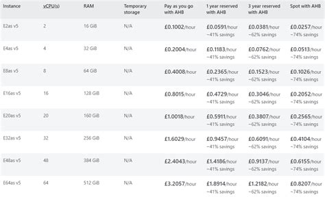 Azure Virtual Machine Pricing に対する画像結果