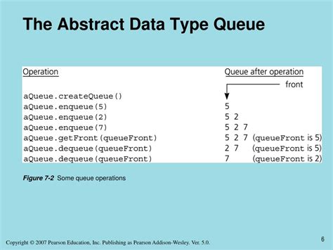 Toradh íomhá ar Explain About Queue Abstract Data Type