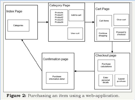 Image result for AngularJS MVC Architecture Diagram