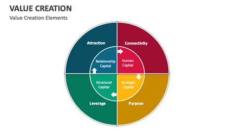 Image result for Value-Creation Intro Pic