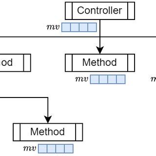 Image result for JavaScript Call Graph