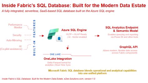 Image result for Built in Database in SQL