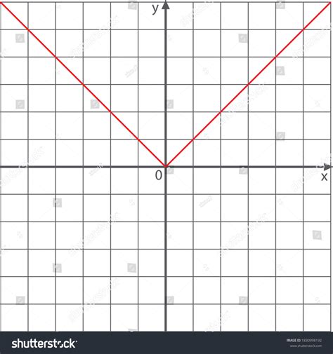 How to Graph Absolute Value On TI-84 ಗಾಗಿ ಇಮೇಜ್ ಫಲಿತಾಂಶ