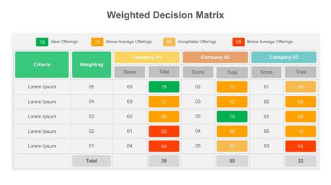 Afbeeldingsresultaten voor Decision Matrix Example