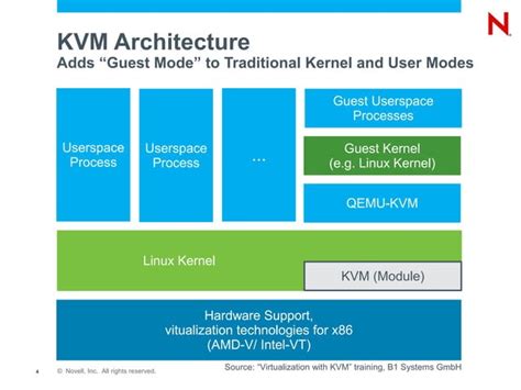 Image result for KVM Virtual Machine