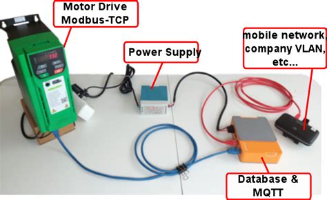 Toradh íomhá ar Modbus Simulator with Point Examples