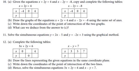 Image result for Linear Graph Questions