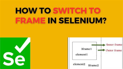 Image result for Seleniumframe Java Selenium