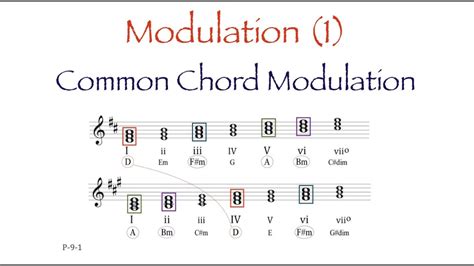 Common Chord Modulation に対する画像結果