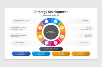 Image result for Strategic Development Presentation Picture
