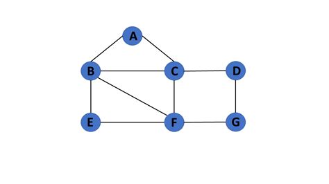 Data Structure Graphs に対する画像結果
