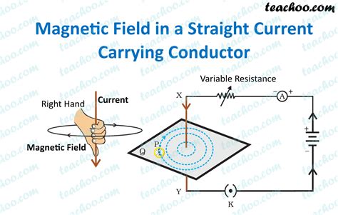 Image result for Magnetic Field for a Wire