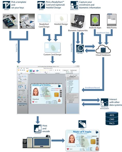 Encoding Machine for Microochip Payment Card に対する画像結果