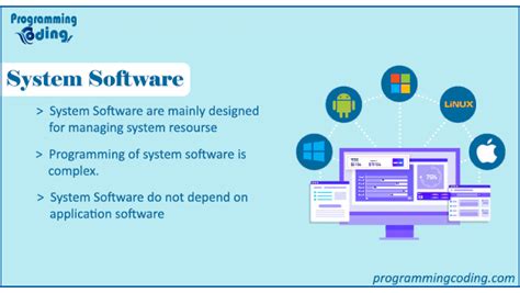 Image result for What Is Software Define Types of Software with Examples