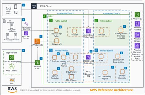 Image result for Pi Database
